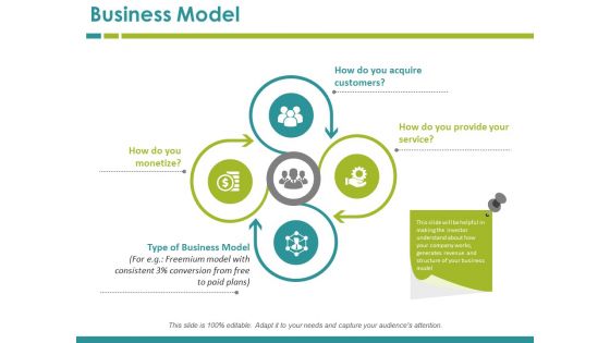 Business Model Ppt PowerPoint Presentation Ideas Background Designs
