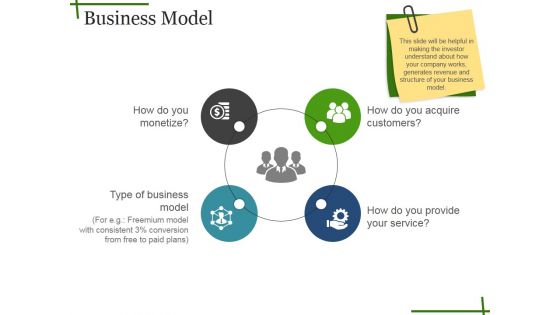 Business Model Ppt PowerPoint Presentation Summary Aids