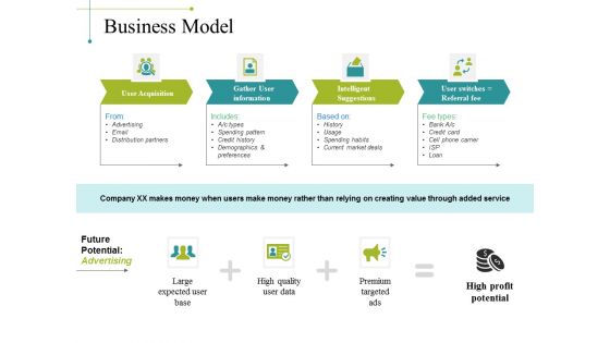 Business Model Ppt PowerPoint Presentation Summary Graphic Tips Business Model Ppt PowerPoint Presentation Summary Graphic Tips