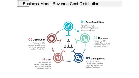 Business Model Revenue Cost Distribution Ppt Powerpoint Presentation Portfolio Show