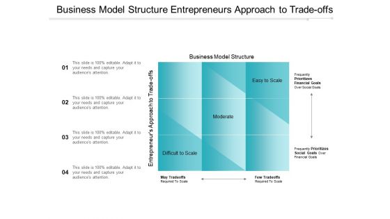 Business Model Structure Entrepreneurs Approach To Trade Offs Ppt PowerPoint Presentation Icon Graphic Tips