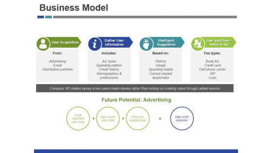 Business Model Template 1 Ppt PowerPoint Presentation Professional Layout Ideas Business Model Template 1 Ppt PowerPoint Presentation Professional Layout Ideas