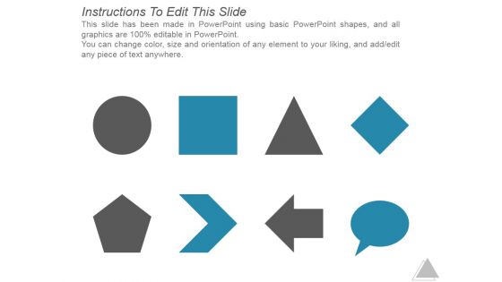 Business Model Template 3 Ppt PowerPoint Presentation Influencers