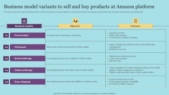 Business Model Variants To Sell And Buy Products At Amazon Platform Slides PDF