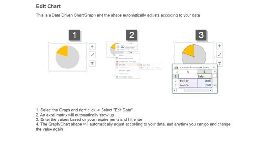 Business Model With New Market Share Analysis Presentation Pictures