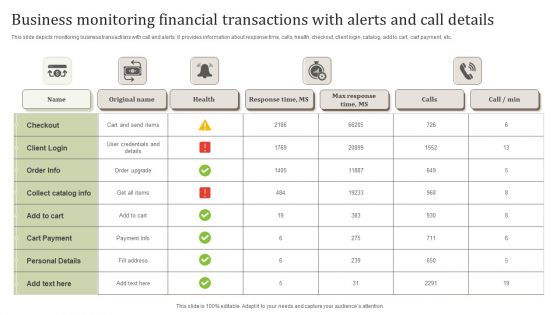Business Monitoring Financial Transactions With Alerts And Call Details Guidelines PDF