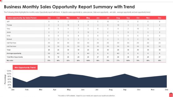 Business Monthly Report Summary Ppt PowerPoint Presentation Complete Deck With Slides