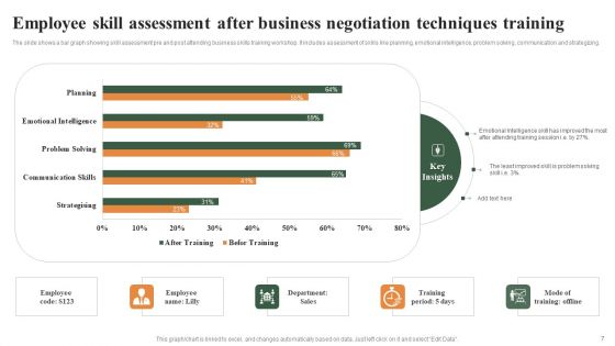 Business Negotiation Techniques Ppt PowerPoint Presentation Complete Deck With Slides