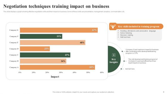 Business Negotiation Techniques Ppt PowerPoint Presentation Complete Deck With Slides