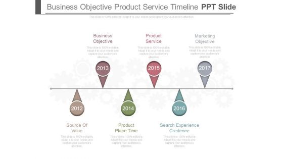 Business Objective Product Service Timeline Ppt Slide Business Objective Product Service Timeline Ppt Slide