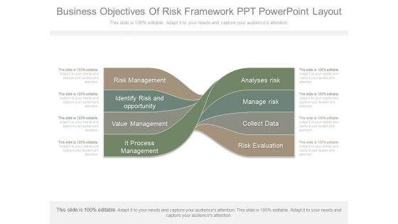 Business Objectives Of Risk Framework Ppt Powerpoint Layout
