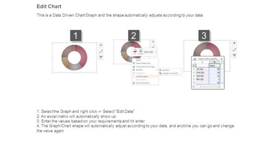 Business Objects Competitors Diagram Example Of Ppt Presentation
