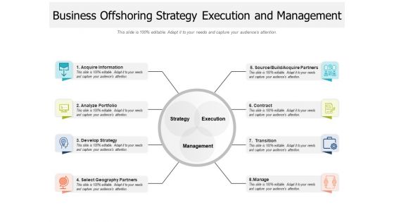 Business Offshoring Strategy Execution And Management Ppt PowerPoint Presentation File Format Ideas PDF