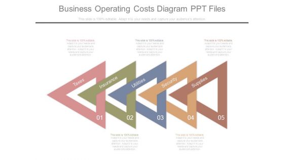 Business Operating Costs Diagram Ppt Files Business Operating Costs Diagram Ppt Files