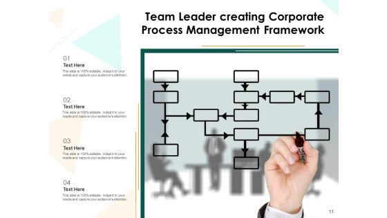 Business Operation Administration Gear Roadmap Ppt PowerPoint Presentation Complete Deck