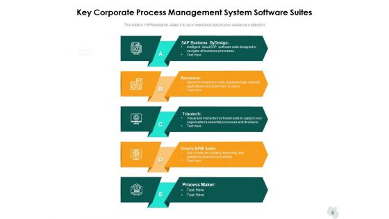 Business Operation Administration Gear Roadmap Ppt PowerPoint Presentation Complete Deck