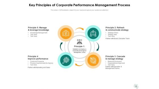 Business Operation Administration Gear Roadmap Ppt PowerPoint Presentation Complete Deck