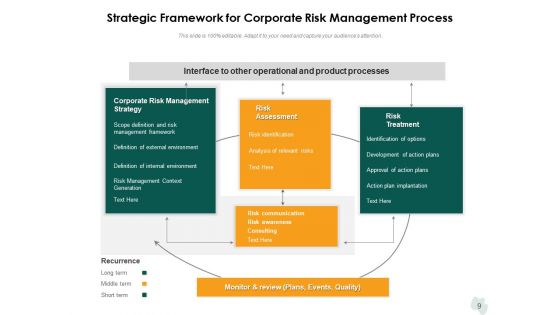 Business Operation Administration Gear Roadmap Ppt PowerPoint Presentation Complete Deck