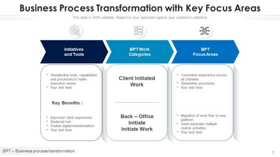 Business Operation Conversion Consumer Welfare Ppt PowerPoint Presentation Complete Deck With Slides