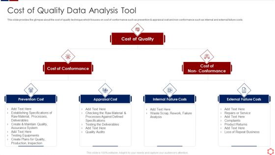 Business Operation Modeling Approaches Cost Of Quality Data Analysis Tool Icons PDF