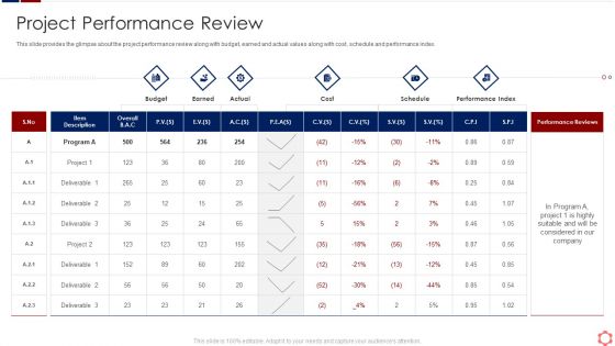 Business Operation Modeling Approaches Project Performance Review Structure PDF