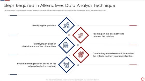 Business Operation Modeling Approaches Steps Required In Alternatives Data Analysis Technique Elements PDF