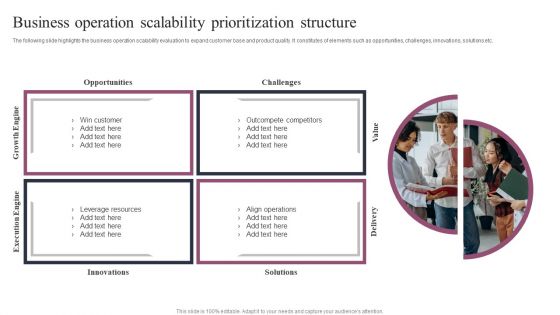 Business Operation Scalability Prioritization Structure Diagrams PDF
