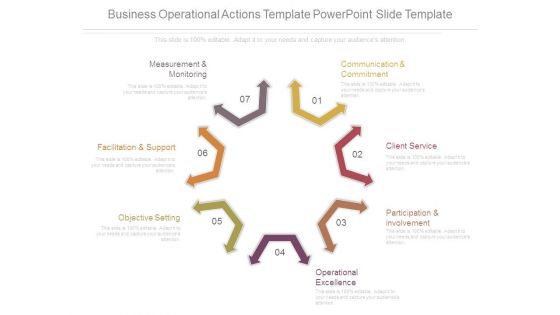 Business Operational Actions Template Powerpoint Slide Template Business Operational Actions Template Powerpoint Slide Template