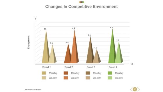 Business Operational Concept And Structure Powerpoint Presentation Slides