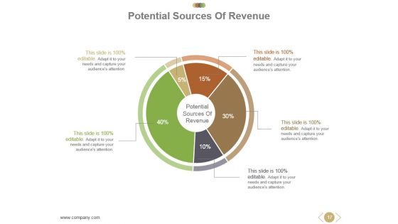 Business Operational Concept And Structure Powerpoint Presentation Slides