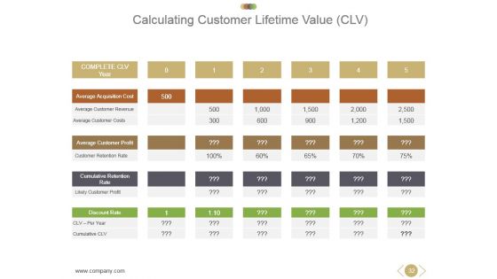 Business Operational Concept And Structure Powerpoint Presentation Slides