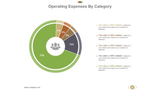 Business Operational Concept And Structure Powerpoint Presentation Slides