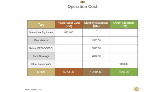 Business Operational Concept And Structure Powerpoint Presentation Slides