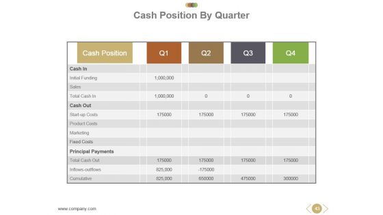 Business Operational Concept And Structure Powerpoint Presentation Slides