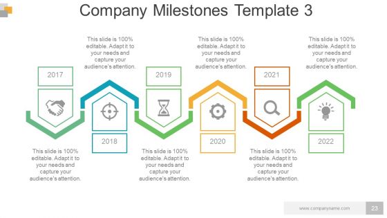 Business Operational Controls And Procedures Powerpoint Presentation Slides