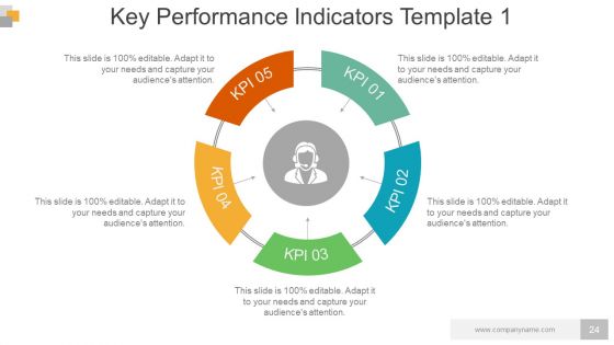 Business Operational Controls And Procedures Powerpoint Presentation Slides