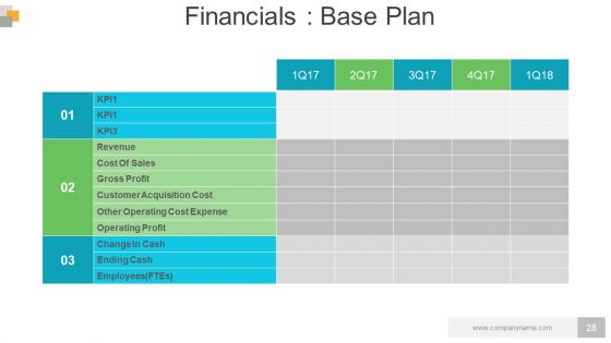 Business Operational Controls And Procedures Powerpoint Presentation Slides