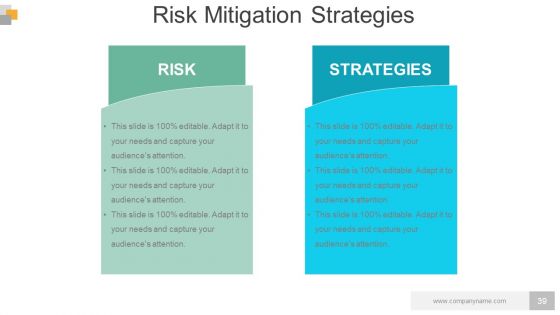 Business Operational Controls And Procedures Powerpoint Presentation Slides