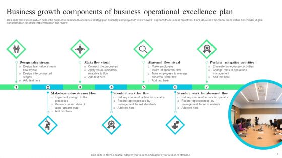 Business Operational Excellence Plan Ppt PowerPoint Presentation Complete Deck With Slides