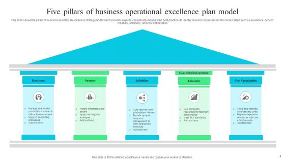 Business Operational Excellence Plan Ppt PowerPoint Presentation Complete Deck With Slides