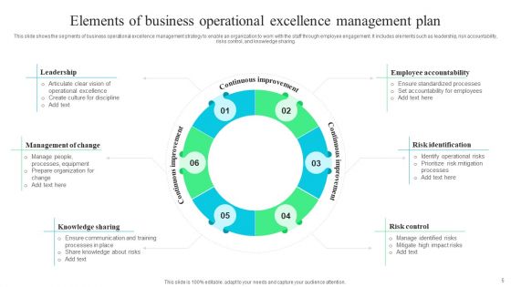 Business Operational Excellence Plan Ppt PowerPoint Presentation Complete Deck With Slides