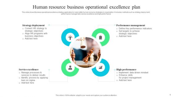 Business Operational Excellence Plan Ppt PowerPoint Presentation Complete Deck With Slides