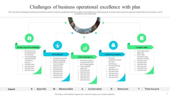 Business Operational Excellence Plan Ppt PowerPoint Presentation Complete Deck With Slides
