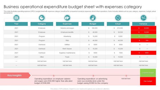 Business Operational Expenditure Budget Sheet With Expenses Category Background PDF