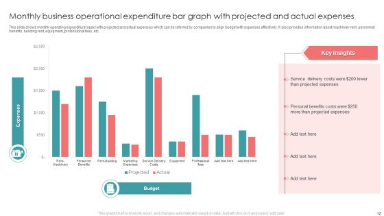 Business Operational Expenditure Ppt PowerPoint Presentation Complete With Slides