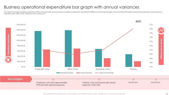 Business Operational Expenditure Ppt PowerPoint Presentation Complete With Slides
