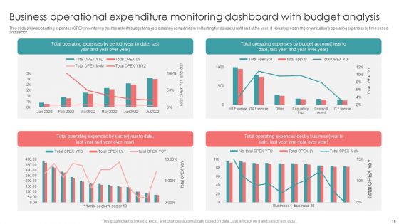 Business Operational Expenditure Ppt PowerPoint Presentation Complete With Slides