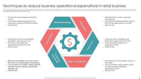 Business Operational Expenditure Ppt PowerPoint Presentation Complete With Slides