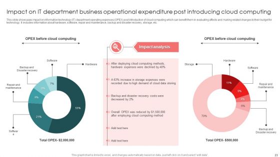 Business Operational Expenditure Ppt PowerPoint Presentation Complete With Slides