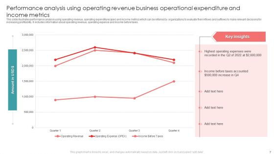 Business Operational Expenditure Ppt PowerPoint Presentation Complete With Slides